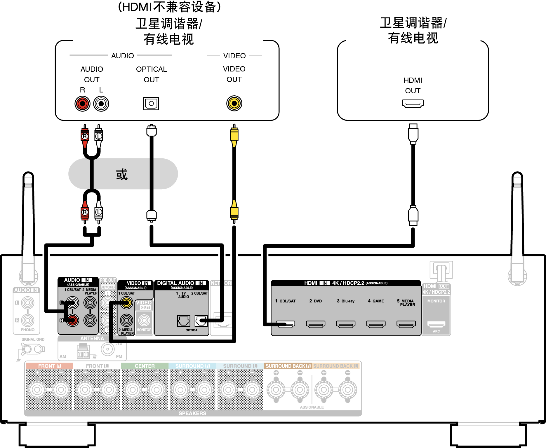 Conne SAT X15E1C